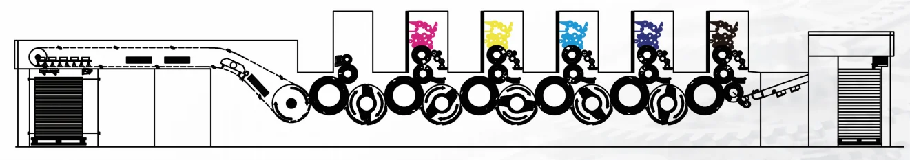 PRY-165 श्रृंखला चार या पांच रंग बड़ी प्रारूप ऑफसेट प्रिंटिंग मशीन 4