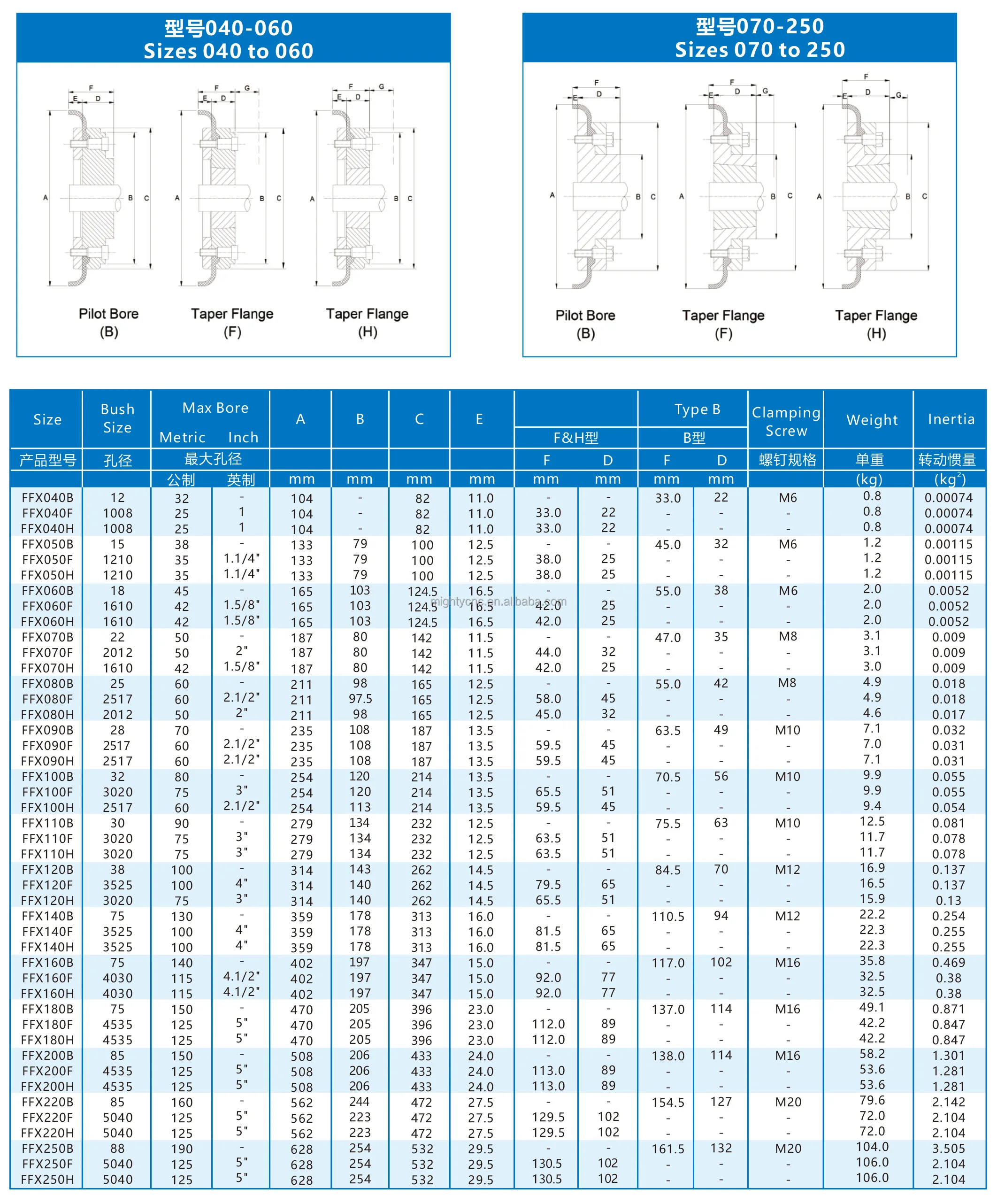 Tyre Couplings Rubber Fenaflex Tyre Coupling F40 F180 F200 F220 F250 ...