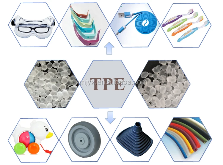 Tpe Granules Injection Plastic Tpe High Transparent Tpe Soft Raw ...