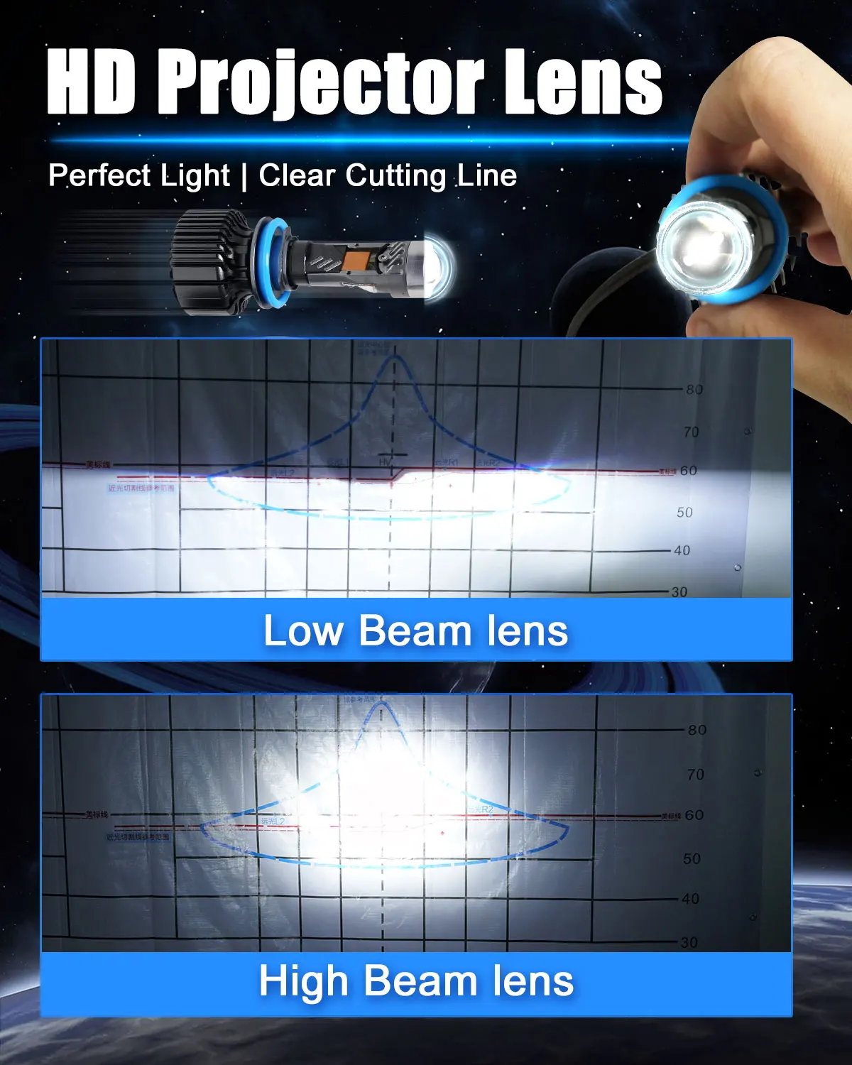 Led H4 Mini Proyector High Low Beam H11 H7 H4 Mini Lens Led Projector