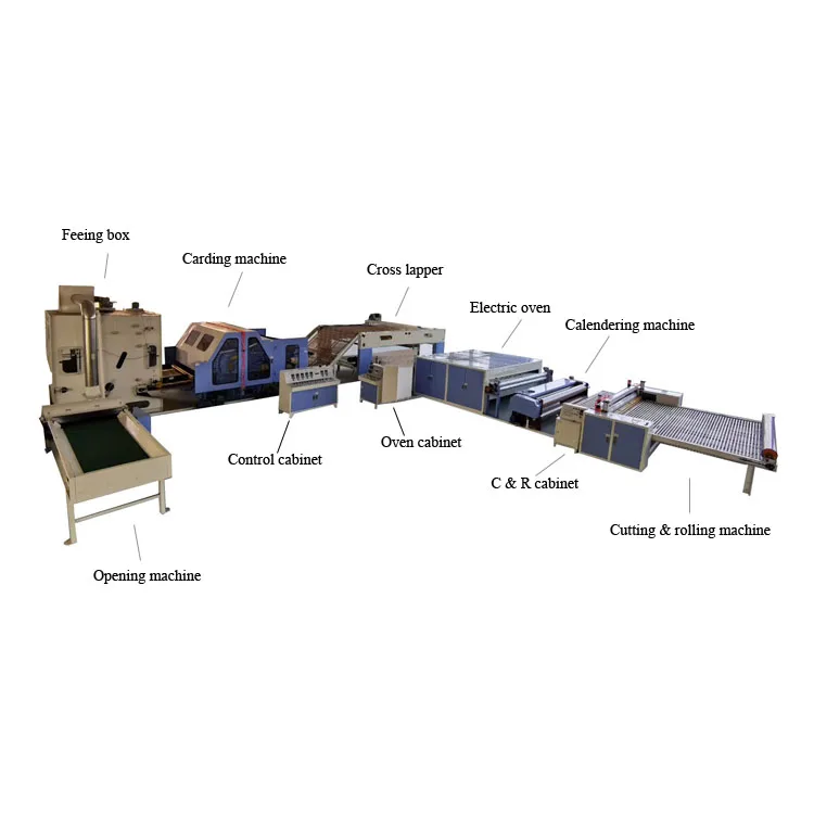 High Capacity Soft Thermal Bonding Wadding Rolls Machine Nonwoven Machinery Soft Polyester Fiber Wadding Production Line