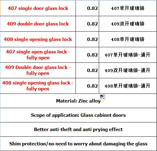 Неперфорированный Стеклянный Замок для шкафа с одной дверью двухдверный замок оптовая продажа стеклянного