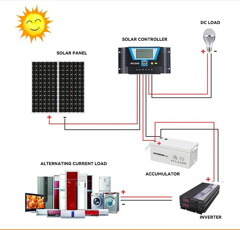 Pure Sine Wave DC to AC Solar China Pure Sine Wave Inverter High Quality Pure Sine Wave off Grid Inverter 12v 220v 3kw 5kw