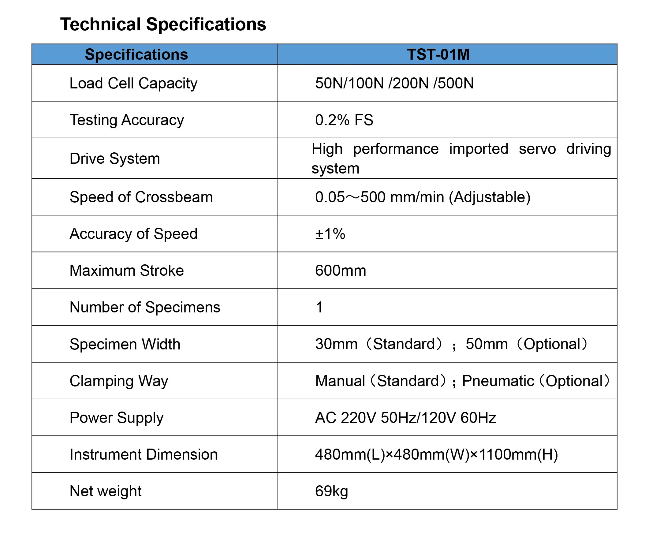 NADE Lab Electronic Auto Tensile Strength Tester tensile testing TST-01M For Metal Foils And Back Panel Materials