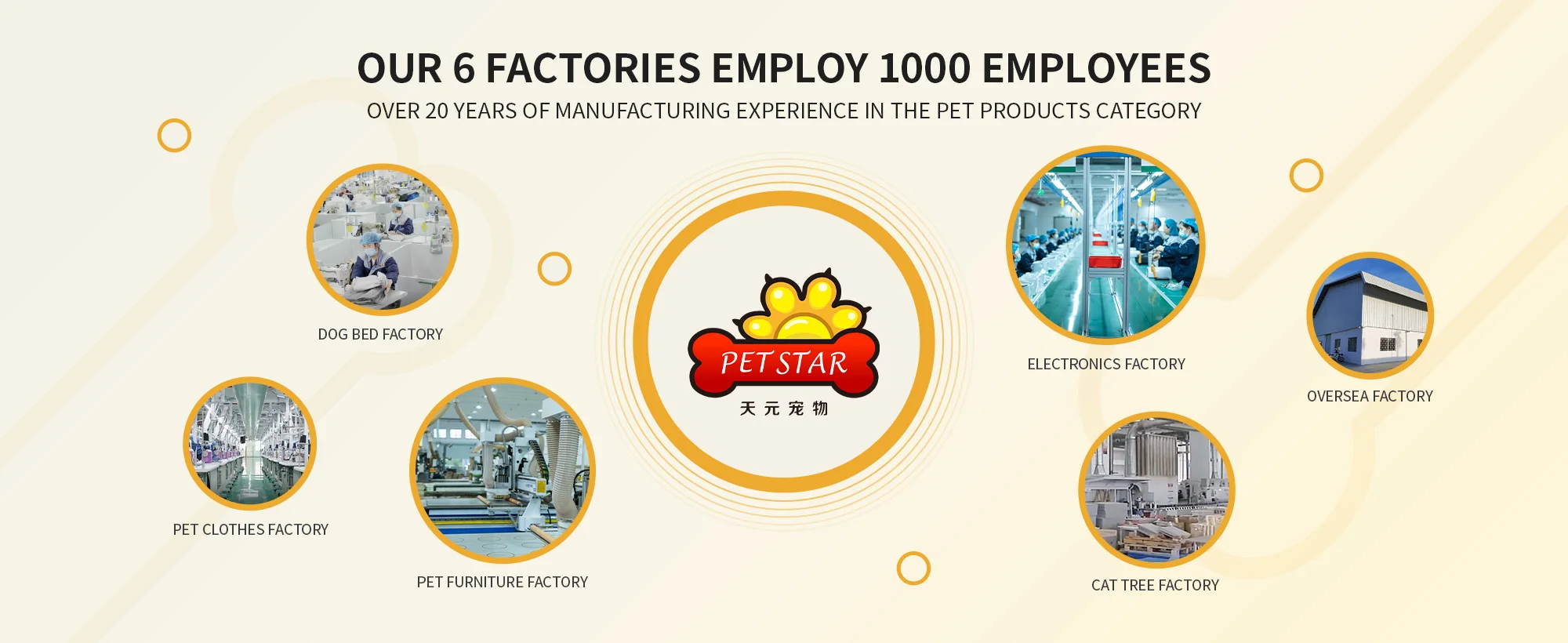 Hangzhou Tianyuan Pet Products Co., Ltd. Cat Tree, Pet Bed