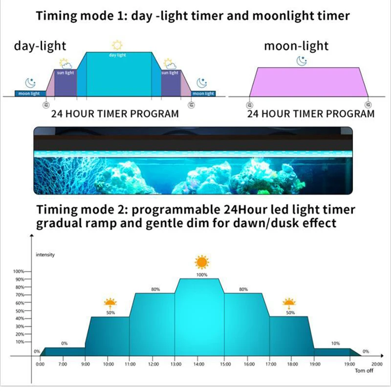 Smart Freshwater Planted Spectrum High Frequency with Battery 12-55 Inch Led Aquarium Light WRGB Luminous with Controller