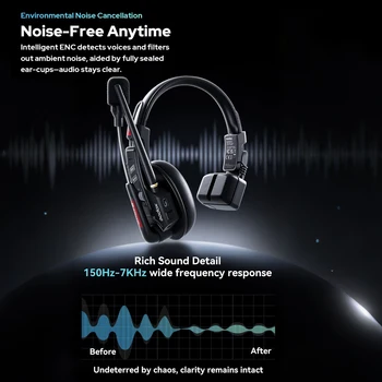 GODOX SKYTALK AIR 4S Full-Duplex Wireless Intercom System Portable Headsets Microphone Expanded Team Talk for 4 Users detail image