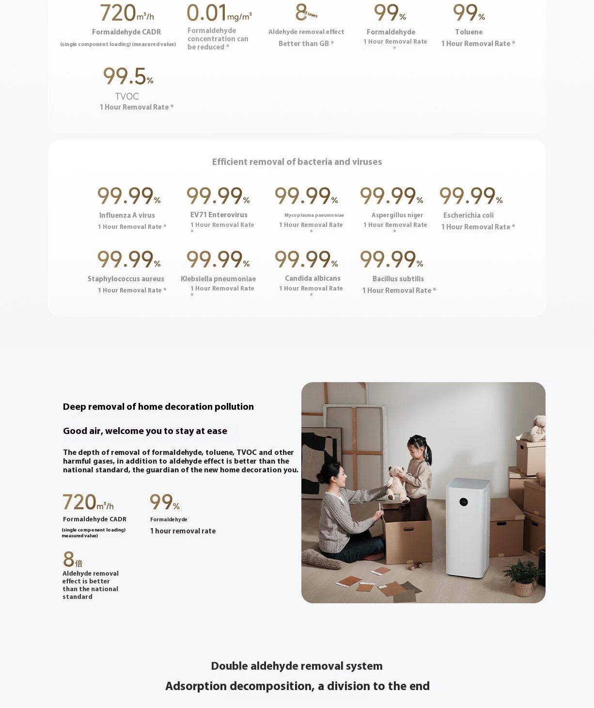 Xiaomi Mijia Air Purifier 5 Pro