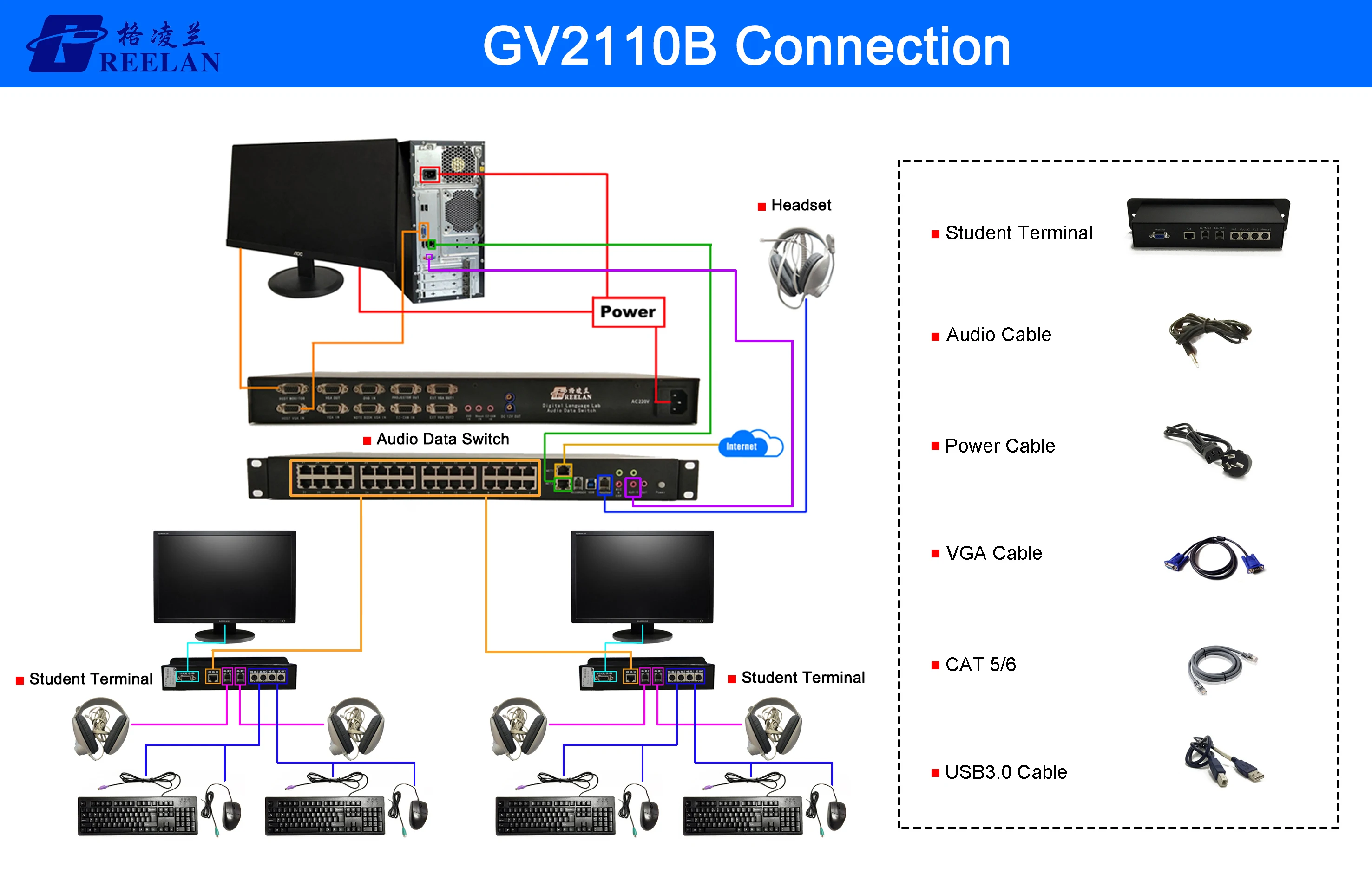 Interactive Language Laboratory Equipment for
