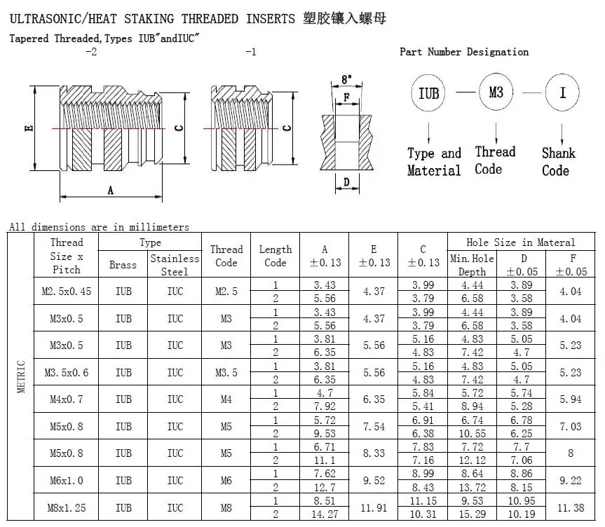 M2 M3 M4 M5 M6 M8 Lock Plastic Heat Copper Heat Set Betel Hex Round ...