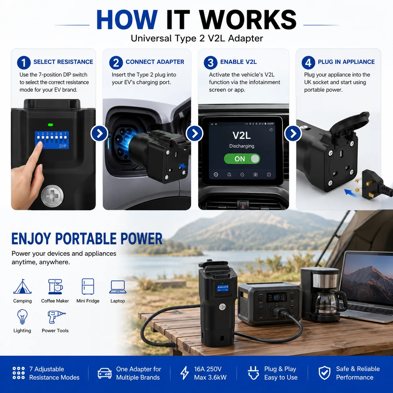 How to use ev adapter