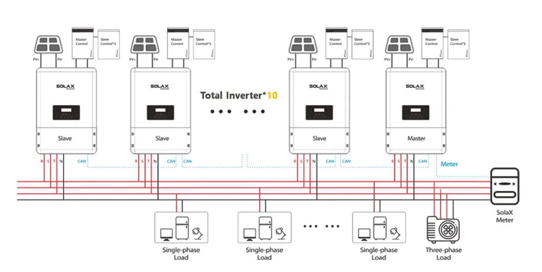 Sunpal SolaX Hybrid Solar System 3kW 5kW 8KW 10kW for Residential Use ...