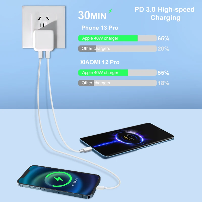 2 For Iphone 13 14 Original Fast Dual Port Usbc Usb C Usbc Pd Charging 35w 40w Cable Power