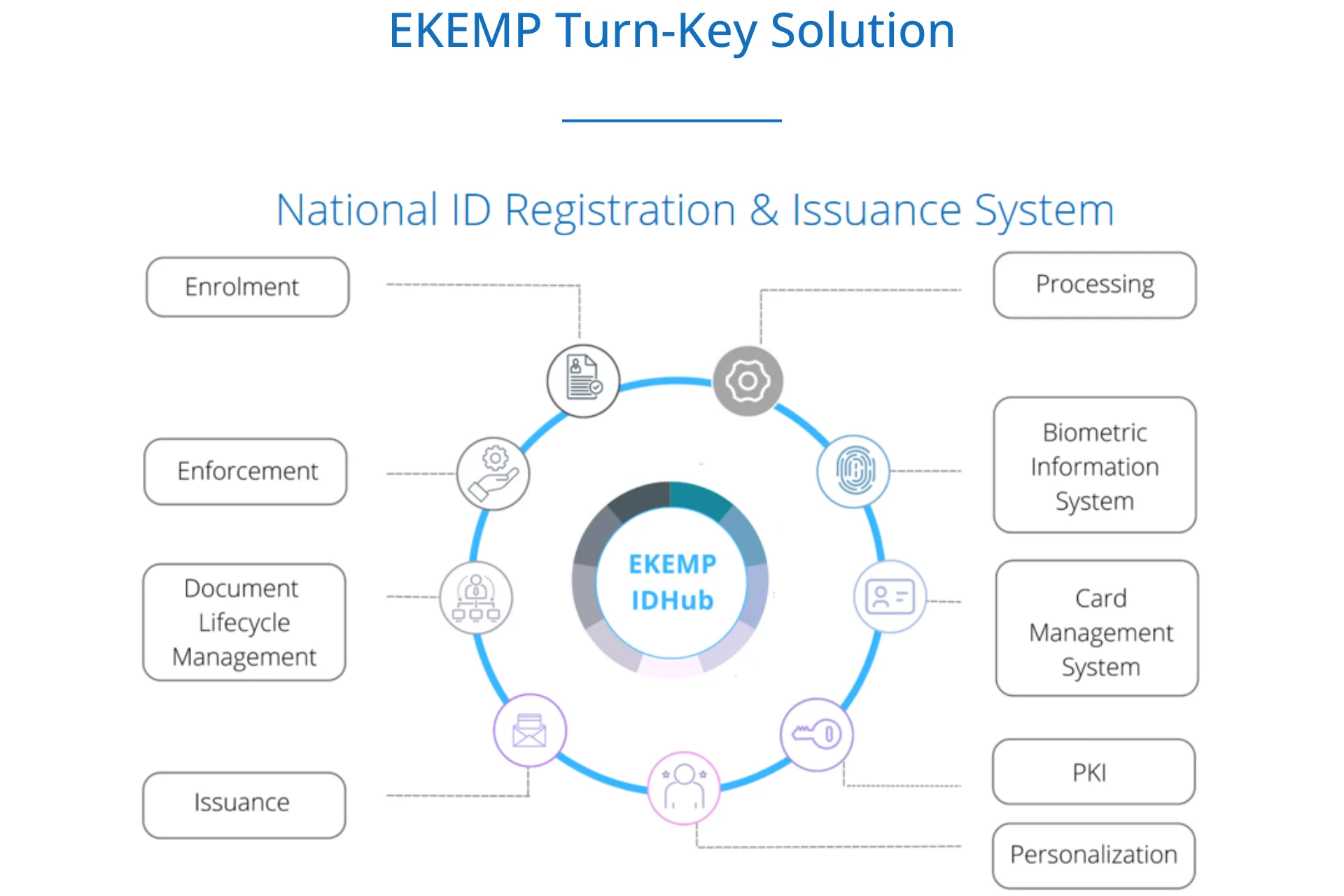 Ekemp Biometric Device With Fingerprint / Iris Scanner And All In One ...