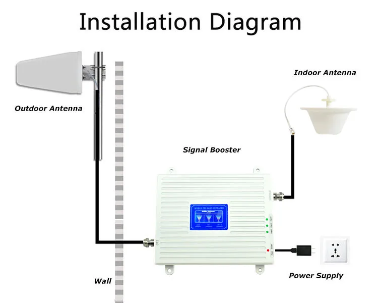 The new network cell phone 4g mobile repeater gsm antenna 900 1800 2100 3g  lte signal booster