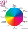 Colore CMYK