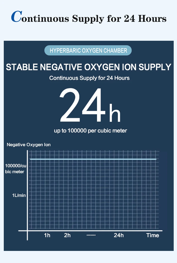 Hyperbaric oxygen chamber physiotherapy equipment for sub health people negative oxygen ion supply device manufacture