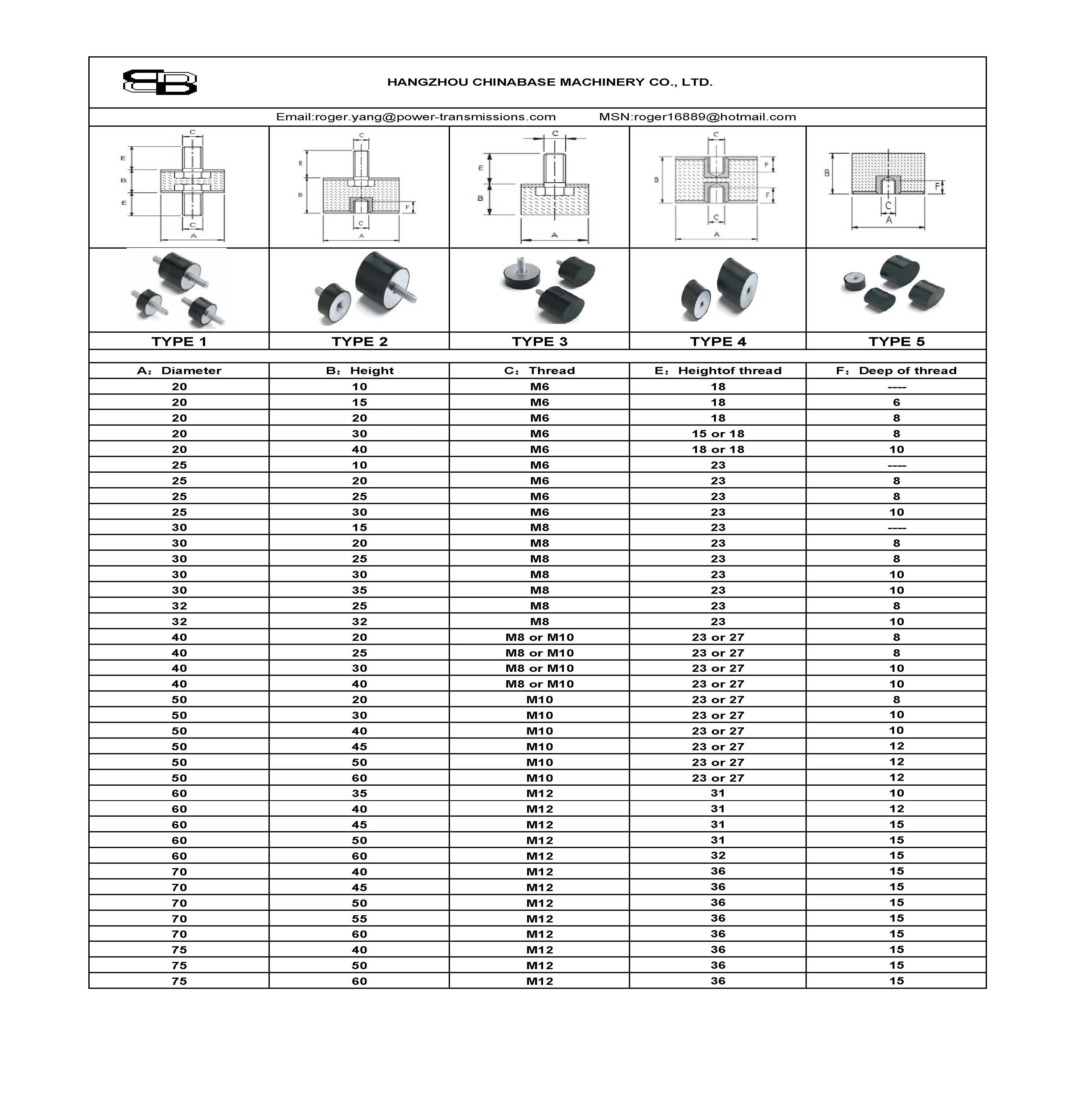 Chinabase diesel Generators Stabilizer Anti Vibration Rubber Mount