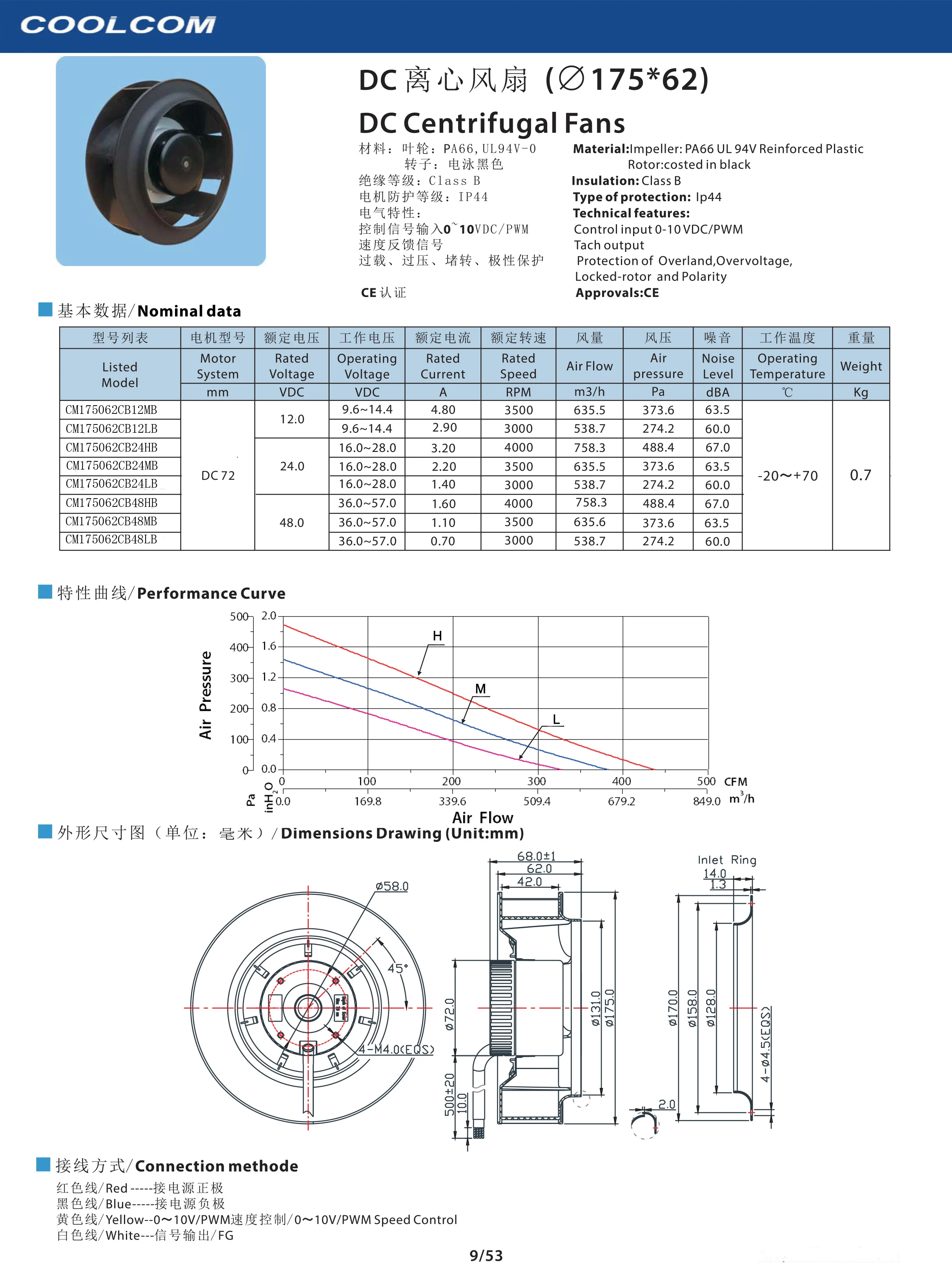 Impeller, Centrifugal, 24-48V, Corded Electric - detail 2