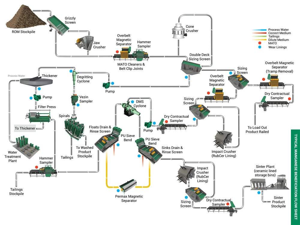 Hot Selling Manganese Ore Concentrate Manganese Ore Processing Plant 