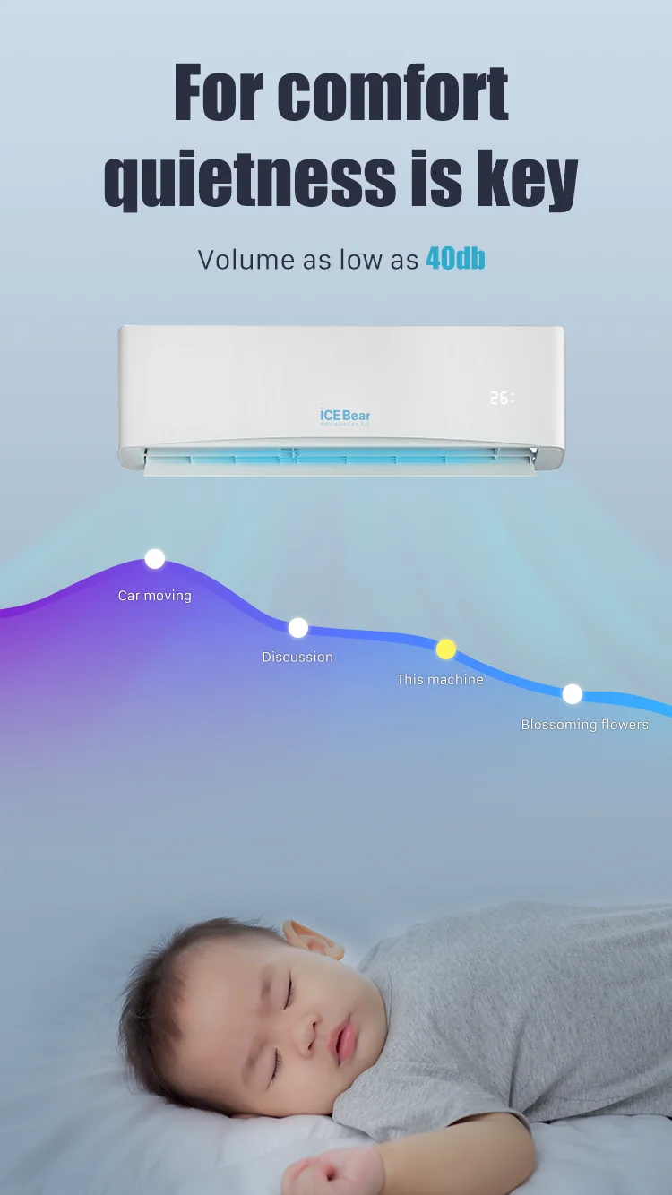 Acondicionado Split Air Conditioner, Inverter, 220V-50HZ - detail 10