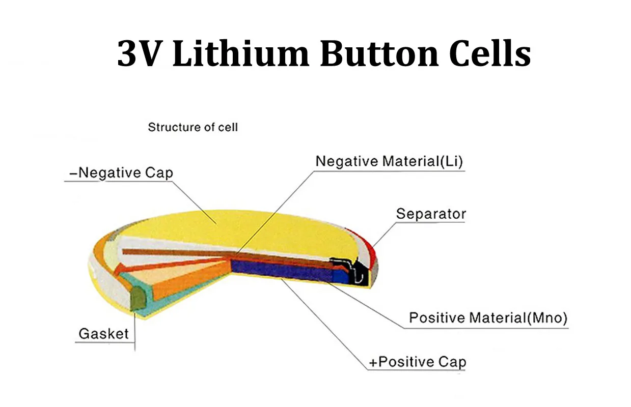 Customizable 3V Lithium Button Cell Batteries CR2450/CR2477/CR2032 2 Pin Wires for Flashlight Gameboy Advance Replacement Toys