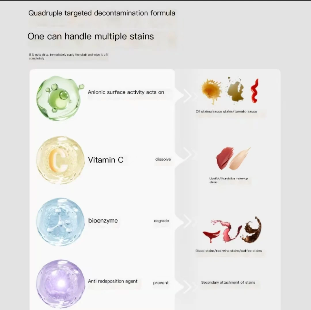 Portable Clothes Stain Remover Pen Instant Stain Remover, No Damage To Clothes, No Wash, Suitable For Various Fabrics