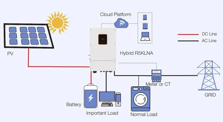 Megarevo R5klna R6klna R8klna R10klna Solar Hybrid Inverter 5kw 6kw 8kw ...