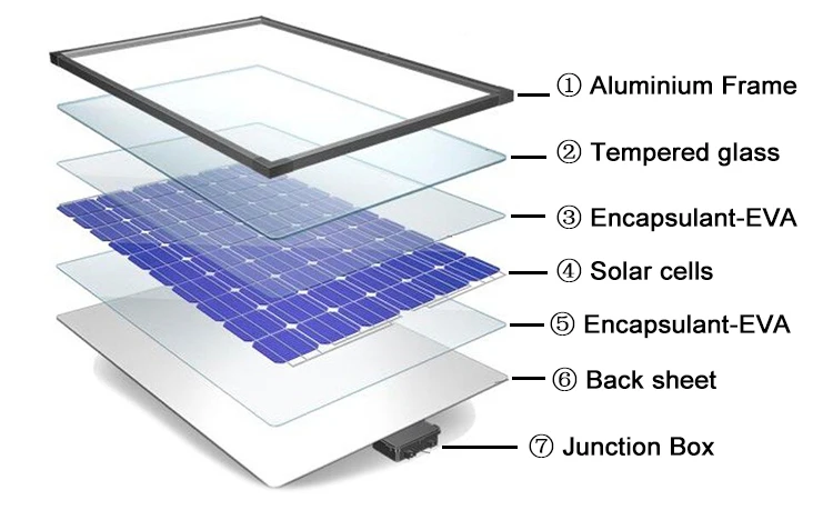 Europe Warehouse 700w Solar Panel Cells Monocrystalline Power Energy Station Solar Pv Panel 3114