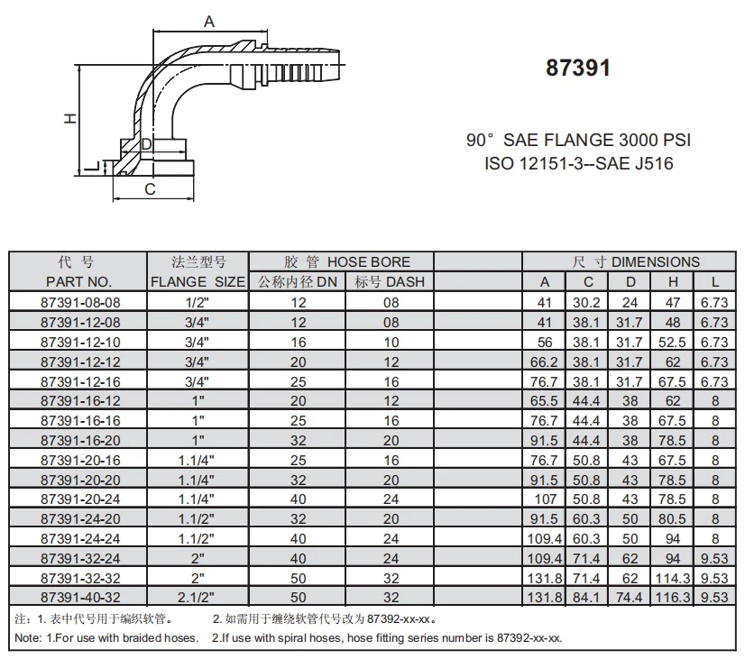 Metric reusable hose fitting professional manufacturer hydraulic hose connectors fittings