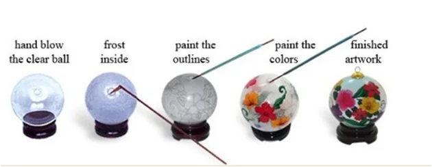 Reverse Hand Painted Christmas Bauble Inside Hand Painted Glass ...