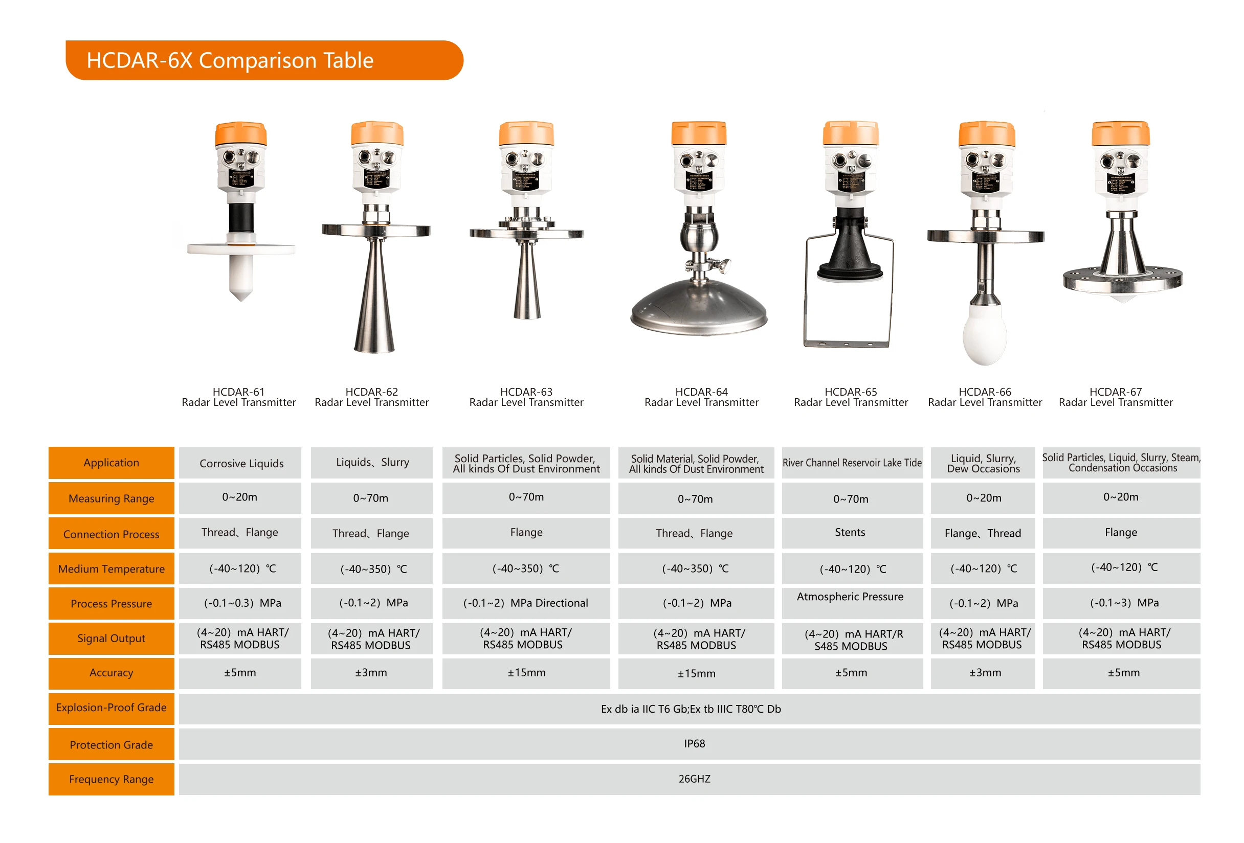 Hcck 63 Fuel Radar Level Sensors Liquid Water Level Sensor New Technology Capacitivo Interruptores De Nivel