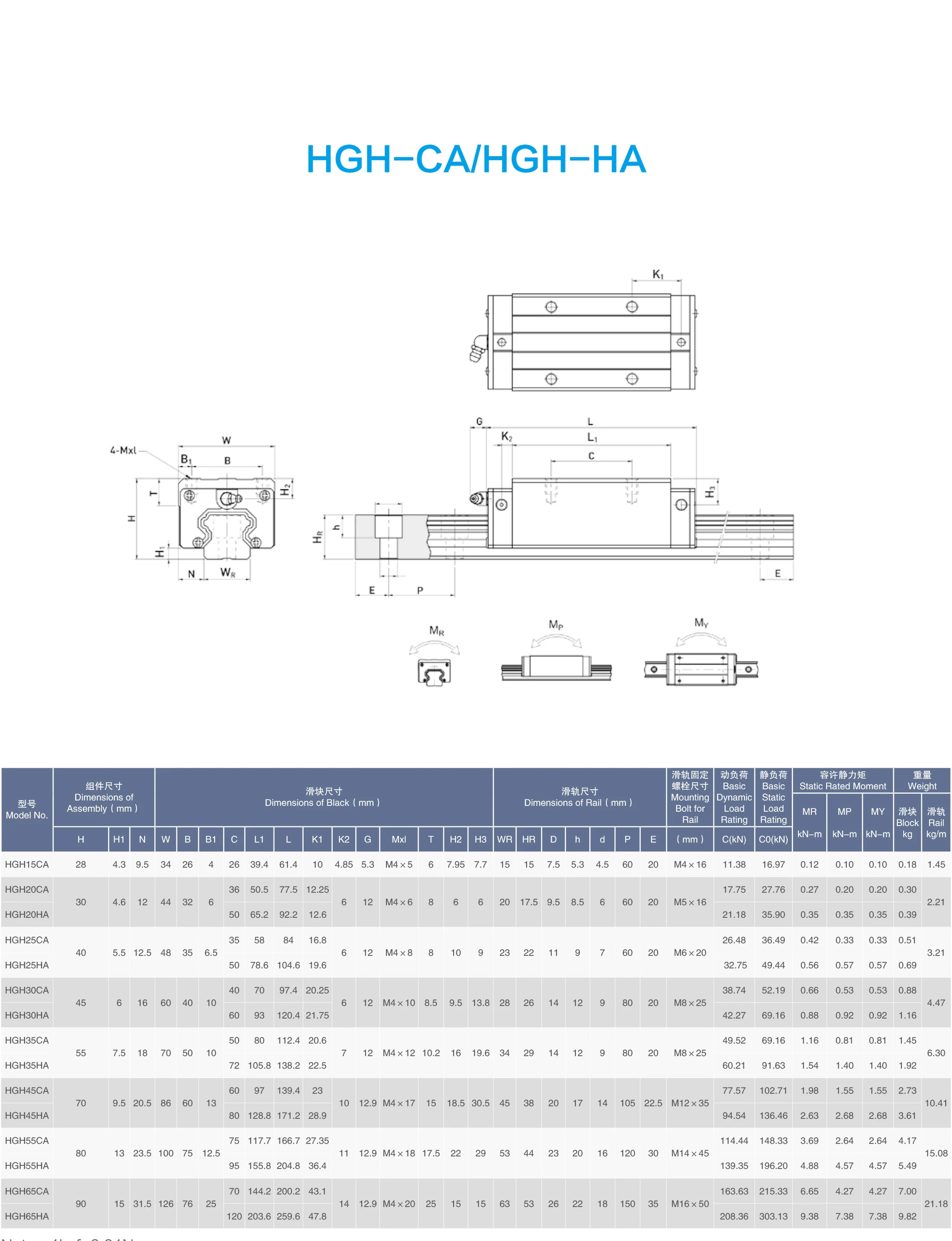 Hgr Series Linear Guide Rail Hgr15 Hgr20 Hgr25 Cnc Machine Parts For ...