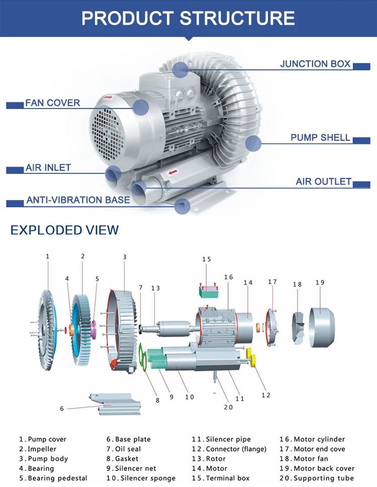 Ring Blower, 220V, 380V - detail 4