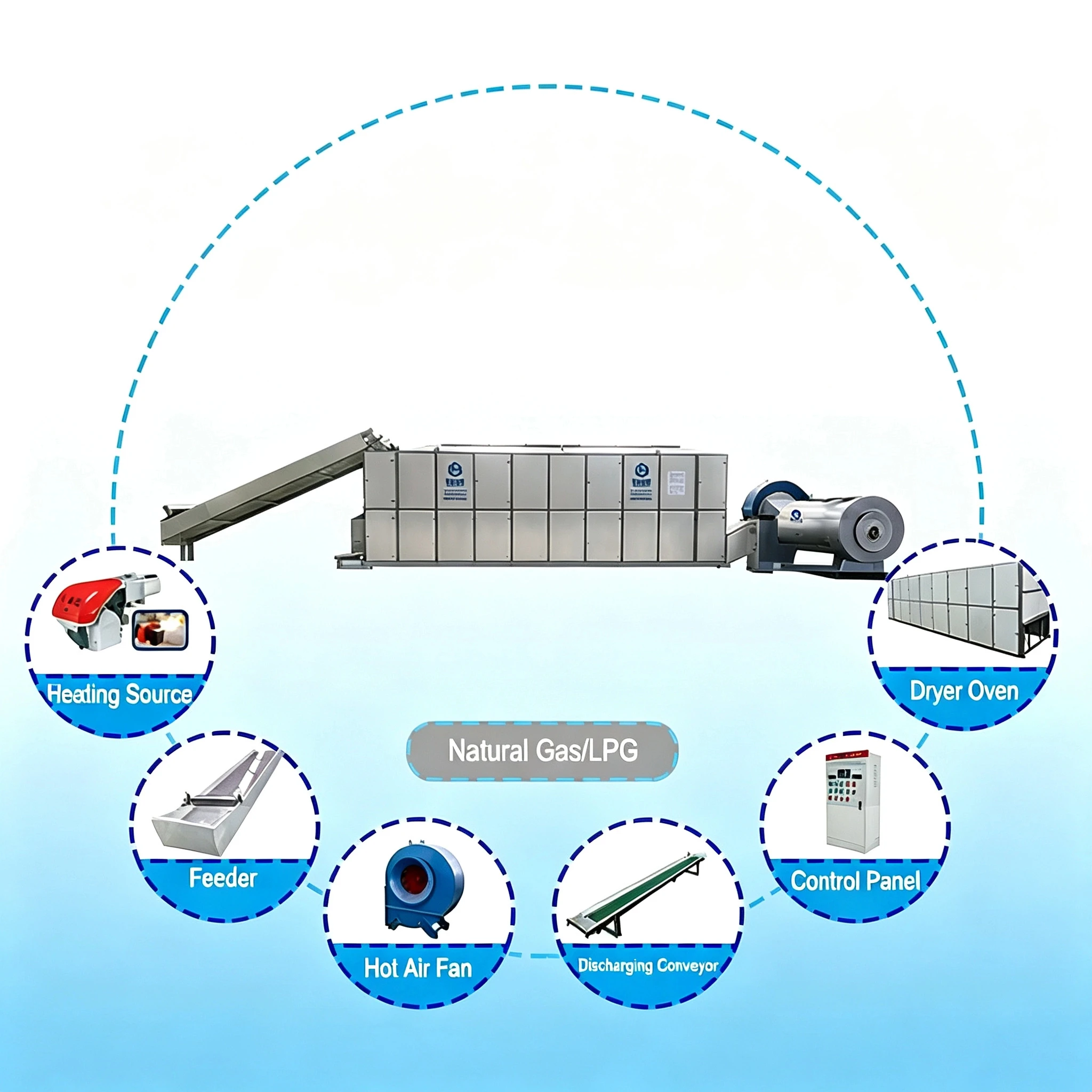 Ginger Washing and Drying Machine Drying Machine Oven Turmeric Ginger Dryer