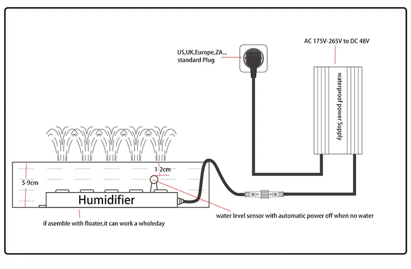 water level 1
