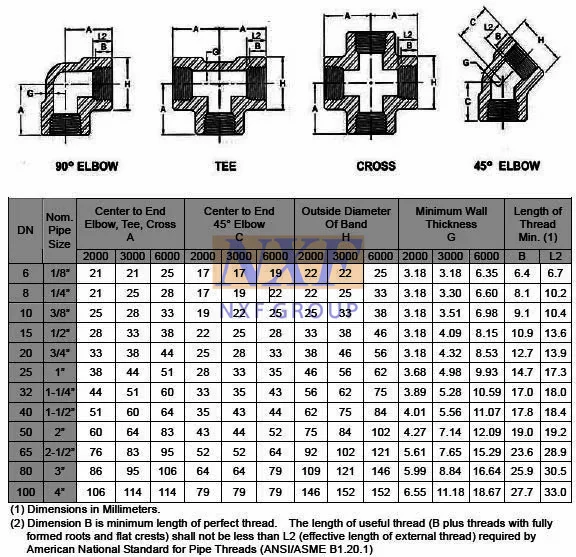 latest company news about NXF DN 6-1200 Class 3000-9000 Pipe Fittings ASTM B581,ASTM B582,ASTM B619 Alloy G-35/UNS N06035 Threaded Tee  0