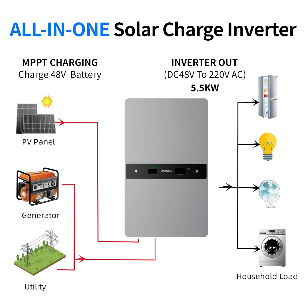 product all in one hybrid solar system with battery inverter ac output off grid home energy storage solar charge string inverter-6
