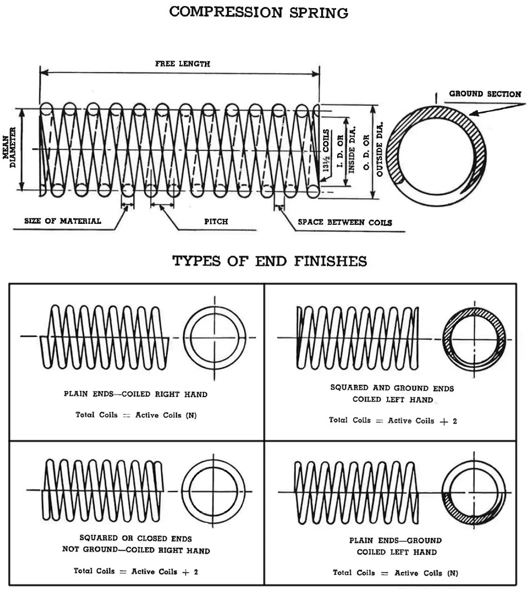 Customized Train Parts Torsion Steel Spring For Railway