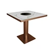 table B