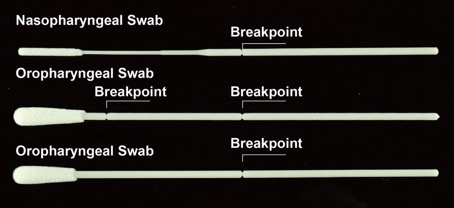 Throat Flocked Sampling Swab details