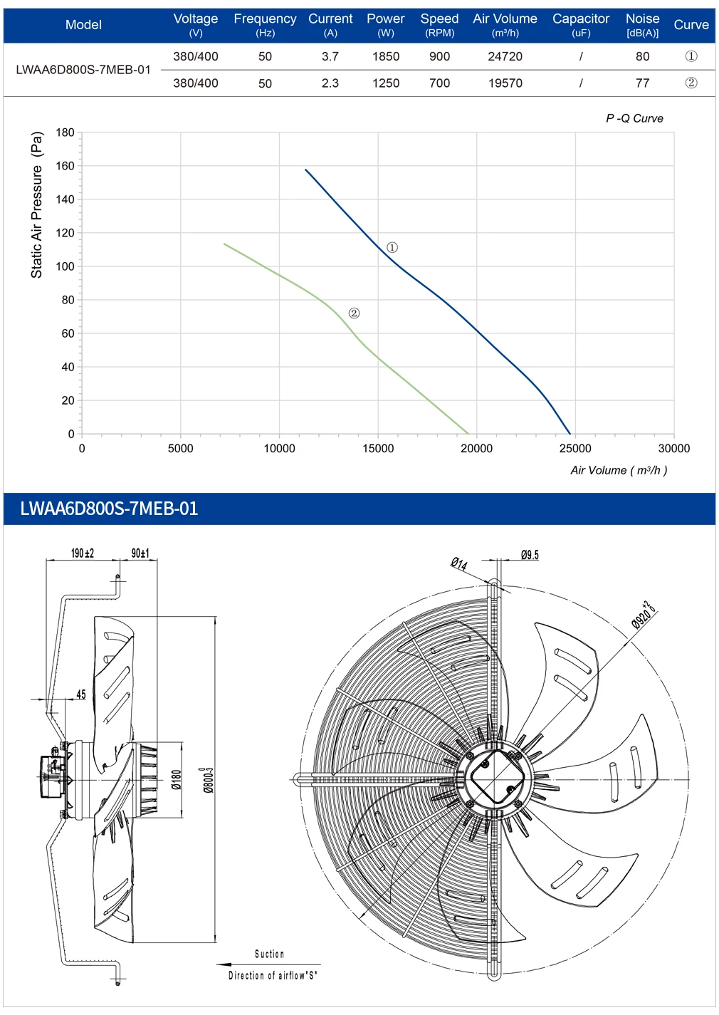 Axial Flow Fan, 800Mm, Cast, IP54, 380V - detail 8