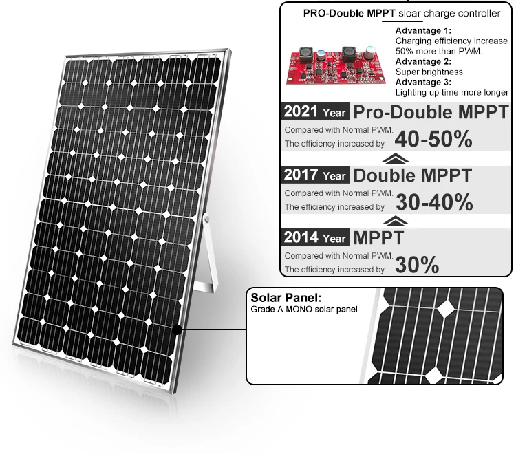 100W 200W 300W Outdoor Solar Led Flood Light With Remote Control