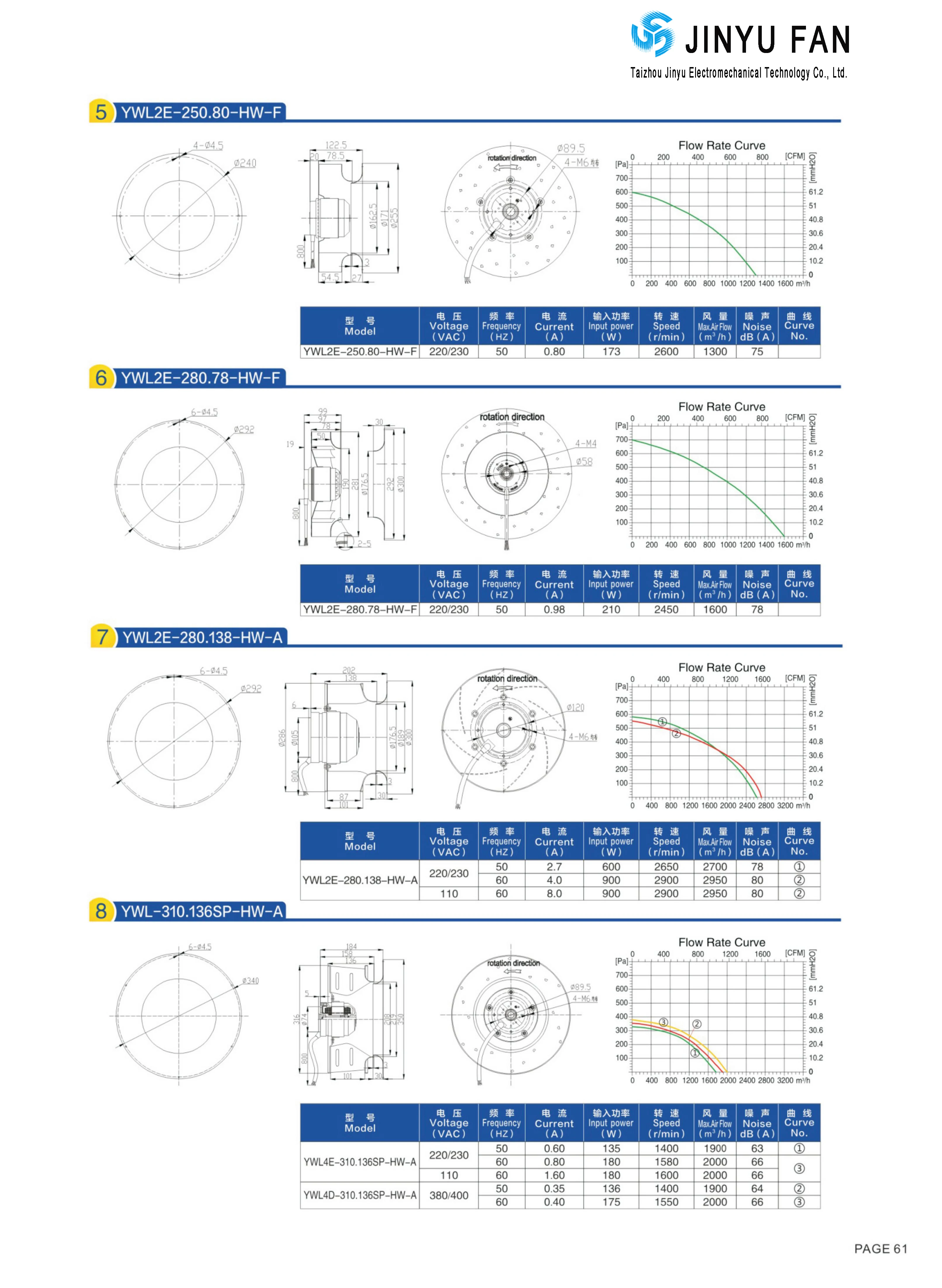 Duct Axial Fan, AC190, 180, 500, Aluminum - detail 8