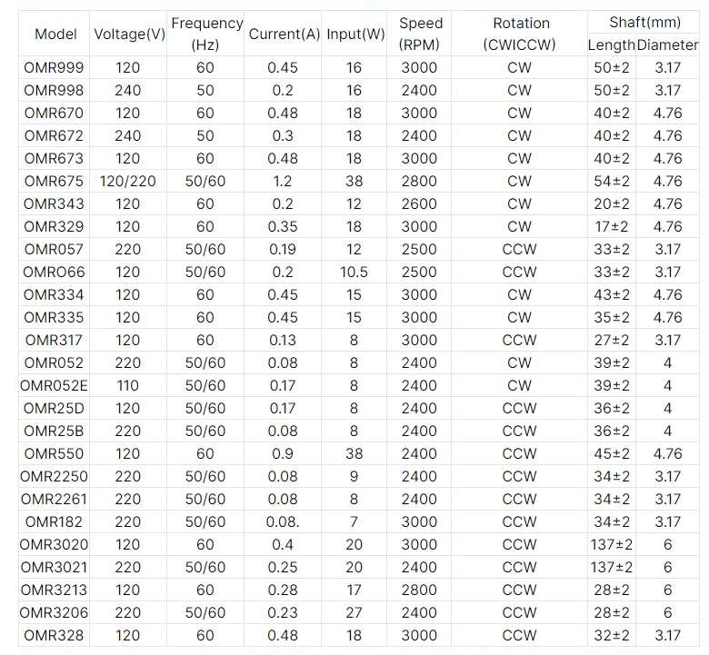 Hot Sales Cheap Price Fan Motor 220v Ac Home Appliances Shaded Pole Motor for Fan with Cooling Fan Parts for Home and Office Use