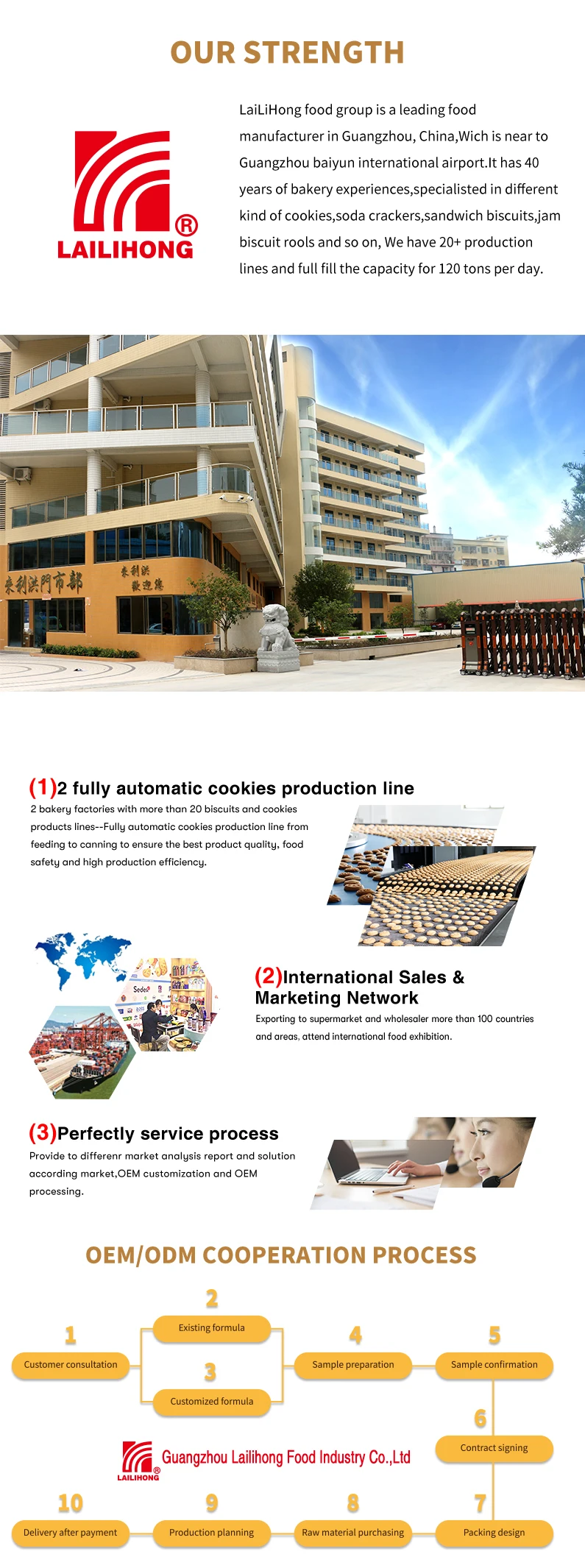 Vanilla Flavor Wafers Wafer Biscuit Cheap Biscuit Lausanne Brand Wafer