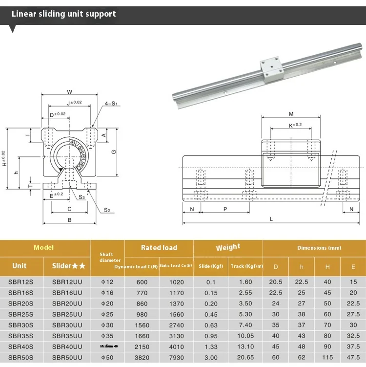 Aluminum Support Cylindrical Optical Axis Linear Guide Rail SBR10-30 ...