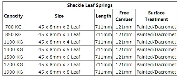 Shackle Leaf Springs.jpg