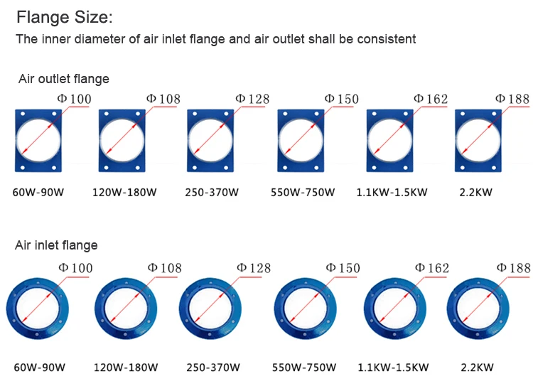 High temperature YN5-47 centrifugal industrial forced draft boiler fan