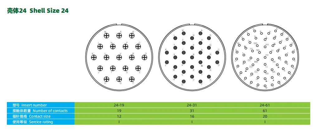 MS3116F20-41S Circular Connectors - Reliable Mil-Spec Performance